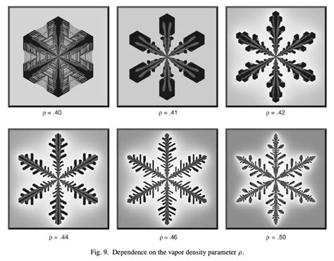 Glaciel Set Rust に対する画像結果