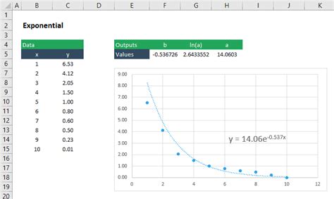 Excel Formula for Cell Graph に対する画像結果