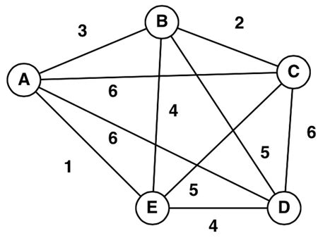 Image result for Center of Graph Discrete