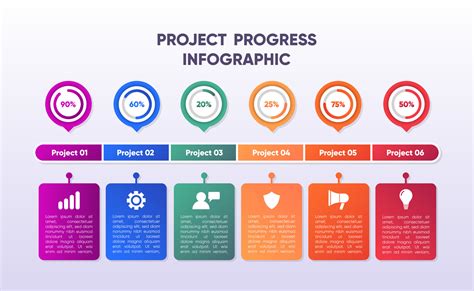Image result for Project Progress till Date
