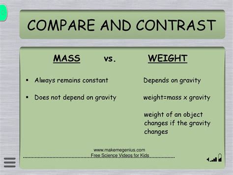 Toradh íomhá ar Definition of Mass