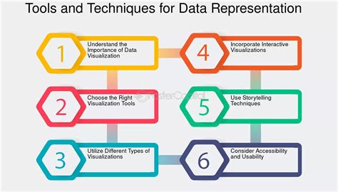 Toradh íomhá ar Data Representation Examples