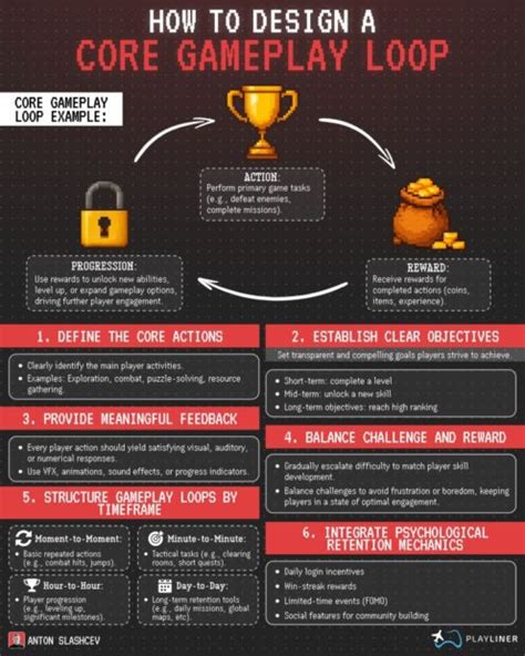 Image result for Game Loop Patterns