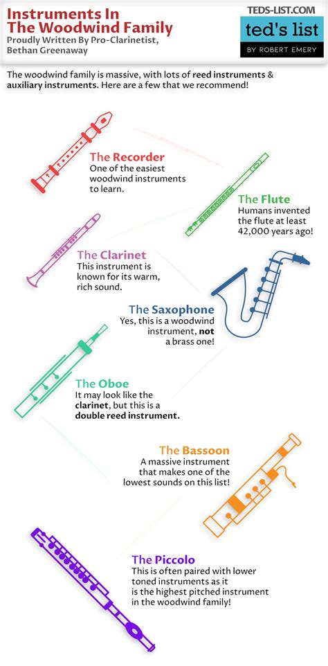 Afbeeldingsresultaten voor Types of Wind Instruments in Ken