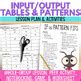 Image result for Input/Output Function Anchor Chart