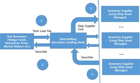 Image result for Start Up Loan Structure Deferred Interest