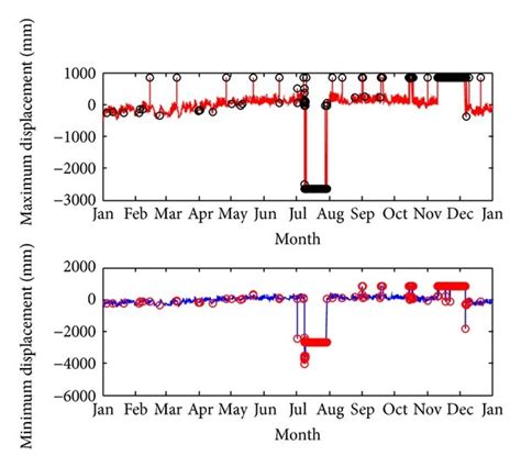 Image result for What Is Maximum Linear Displacement