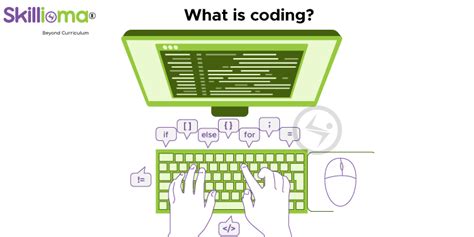 Image result for What Is Coding Considered