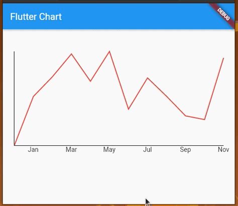 Afbeeldingsresultaten voor Flutter Line Chart Circle