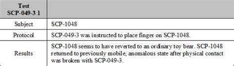 Image result for SCP-049 X Child Reader