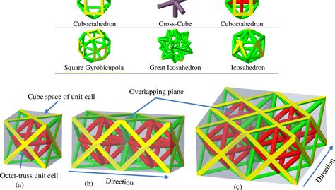 Image result for How to Do Lattice Structure in SolidWorks