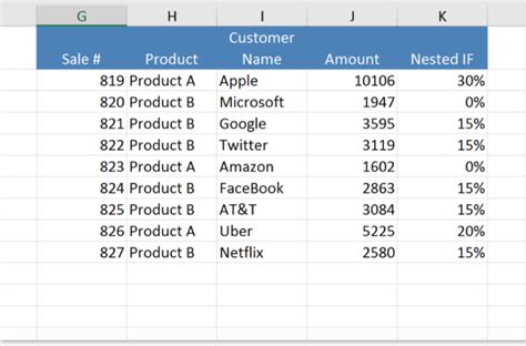 Image result for How to If in Excel