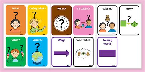 Colourful Semantics Lesson に対する画像結果