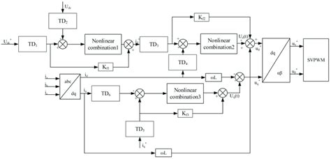 Double Fitting Controller Diagram に対する画像結果