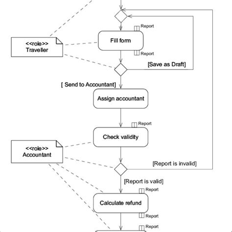 Interaction Flow Diagram に対する画像結果
