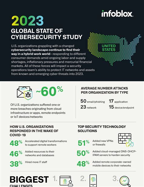 Image result for Infoblox Mac Address Search Format