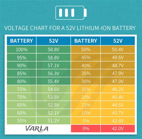Image result for battery type chart
