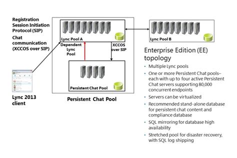 Image result for Infrastructure Server Linux