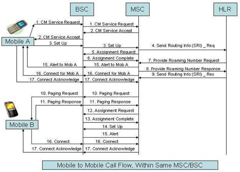 Toradh íomhá ar Inbound Call Flow Diagram