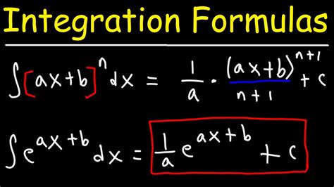 Image result for Integral Formil