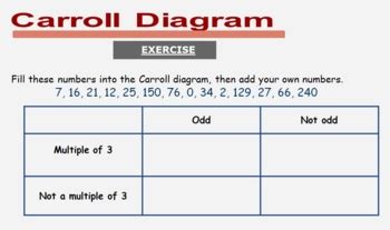 Afbeeldingsresultaten voor Carroll Diagram