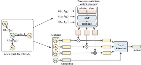 A Survey On Temporal Knowledge Graph Embedding Models and Applications に対する画像結果