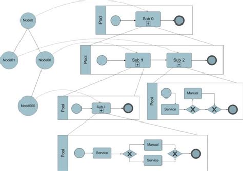 Image result for The Feature of Simple Hierarchy Structure