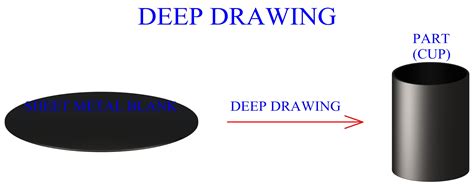 Image result for Metal Deep Drawing