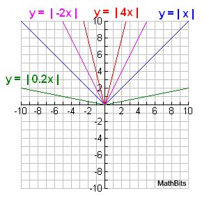 Image result for Graph Absolute Cieling