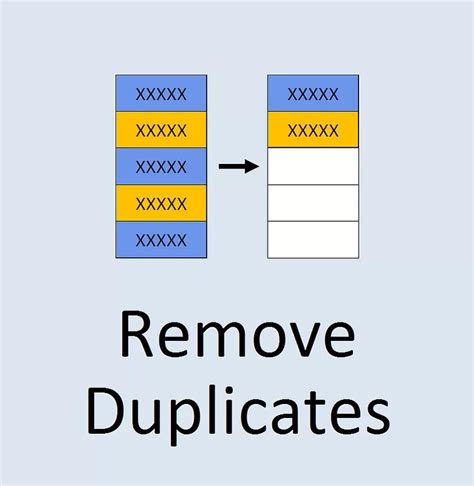 Toradh íomhá ar How to Quickly Find Duplicates in Excel