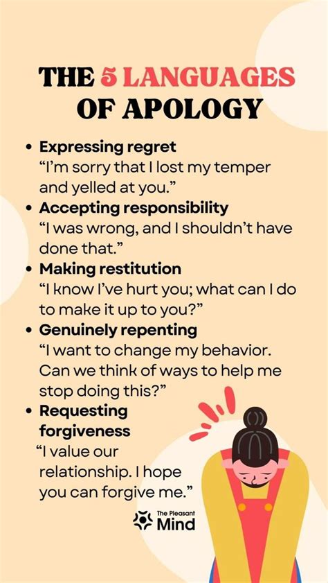 Image result for Apology Language Quiz