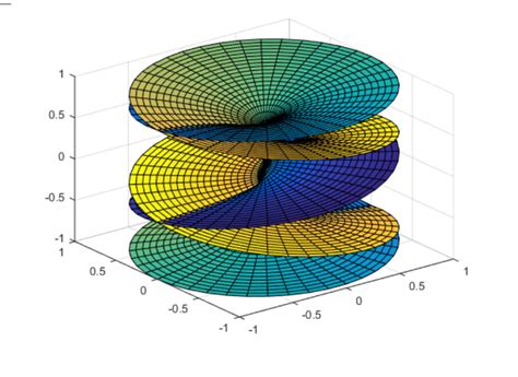 Afbeeldingsresultaten voor MATLAB Plot グレー