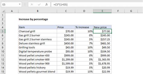 Image result for How to Calculate a Price Increase in Excel Formula