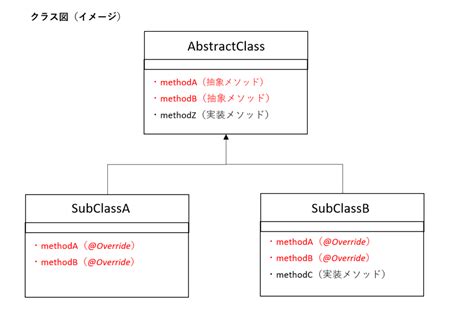 Java Ofpattern 説明 に対する画像結果