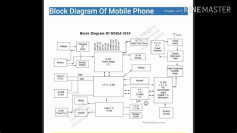 Image result for Android Block Diagram Technician