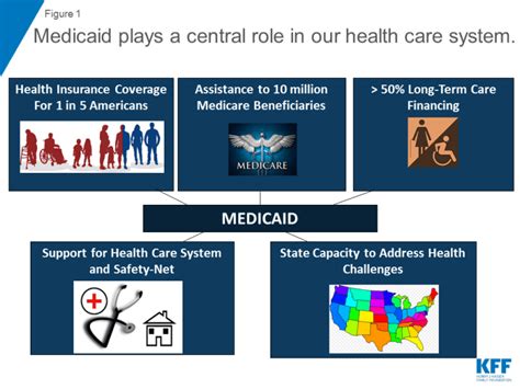 Image result for Medicaid Services