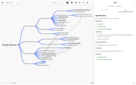 Image result for Exploit Development Exploitdev Mind Map