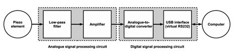 Toradh íomhá ar Sensor Working Principle Block Diagram
