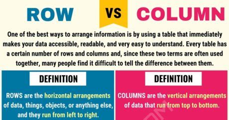 Difference Between Row and Column Excel に対する画像結果