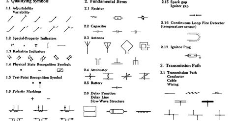 Image result for ANSI Electrical Drawing Symbols