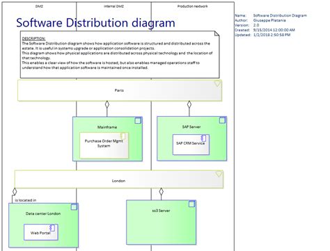 Afbeeldingsresultaten voor Application Communication Diagram TOGAF Example