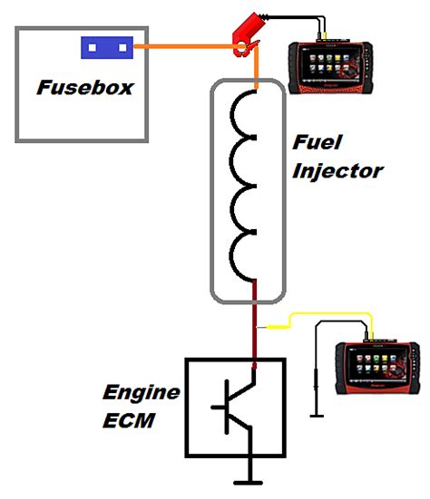 Afbeeldingsresultaten voor How to Use a Lab Scope to Check Fuel Injectors