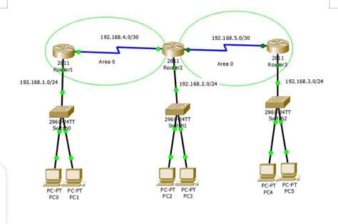 Résultat d’images pour Ospf Best Path Between the Source and Destination Router Example Diagram