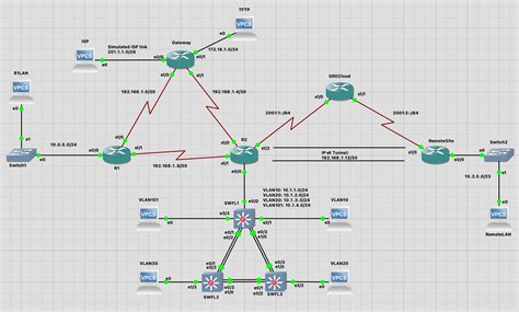 Image result for Distributed Networking Project