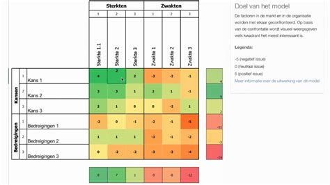 Toradh íomhá ar Behoefte Matrix