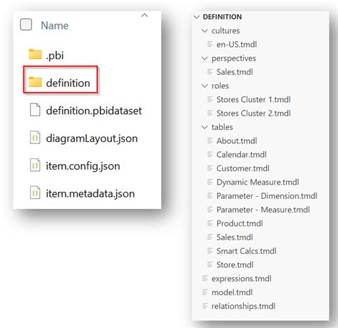 Toradh íomhá ar Power BI Semantic Model Data Dictionary
