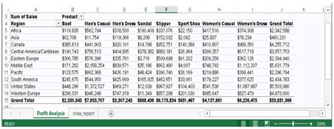 Image result for SAS Output Table to Excel
