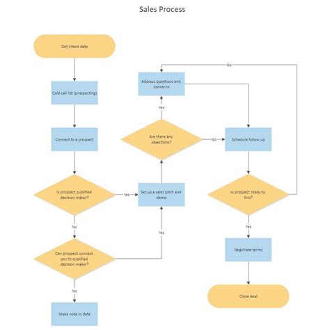 Toradh íomhá ar Inbound Call Flow Diagram