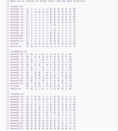 Image result for Java Operation System Digraph Example