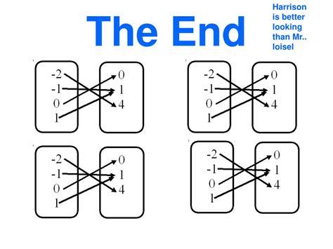 Image result for Functions in Real Life Examples